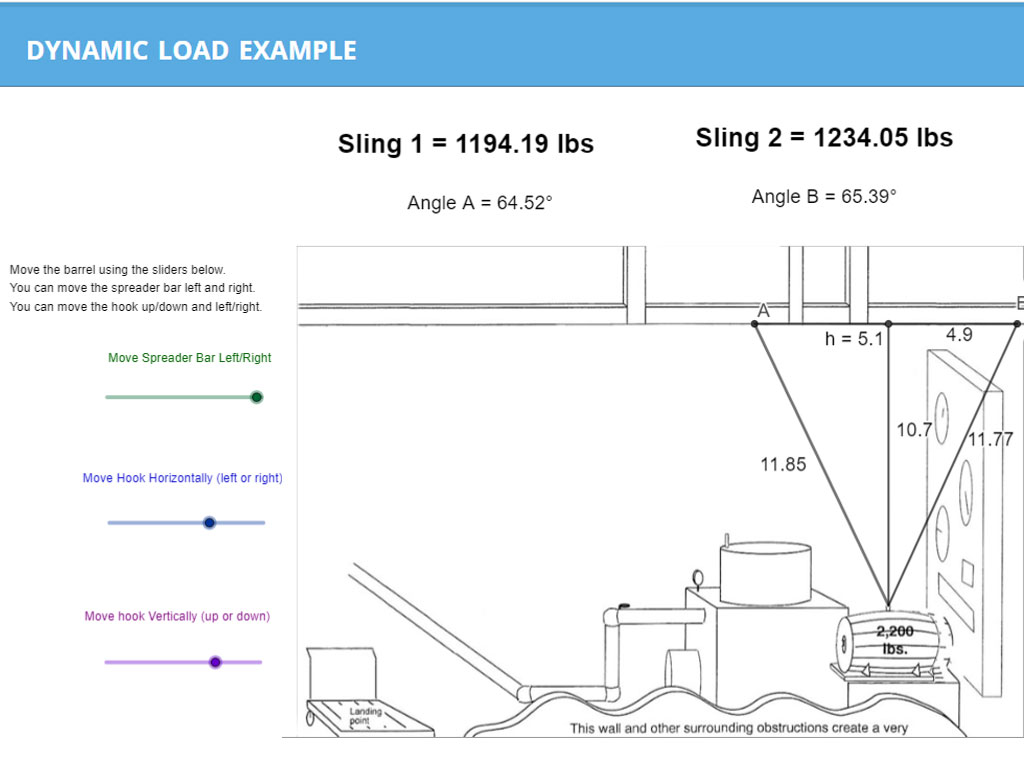 Dynamic Load