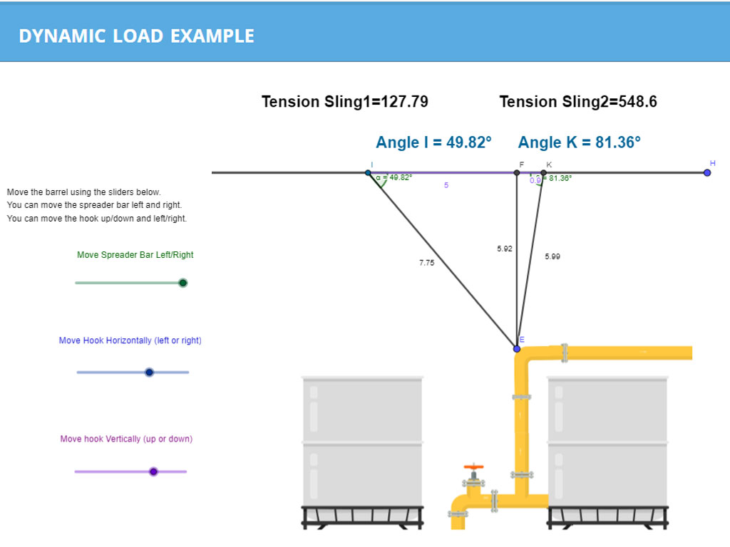 Dynamic Load
