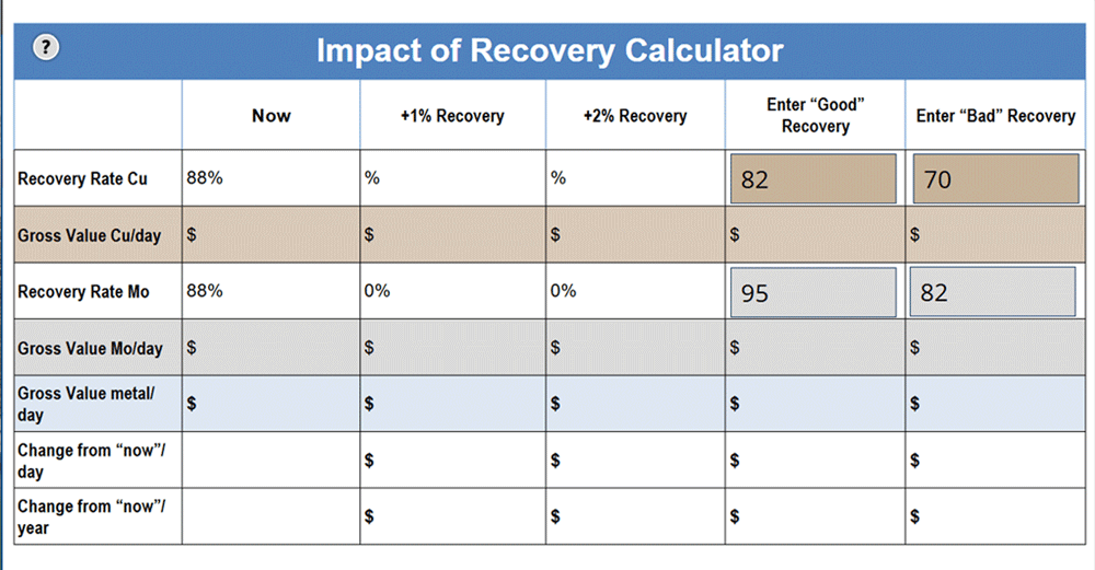 Impact of Recovery Calculator