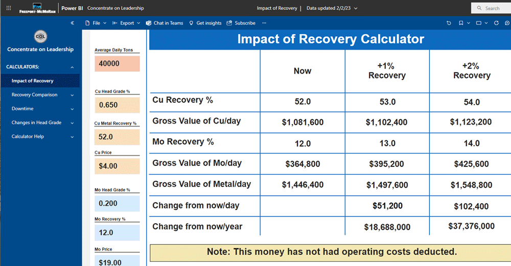 Impact Recovery